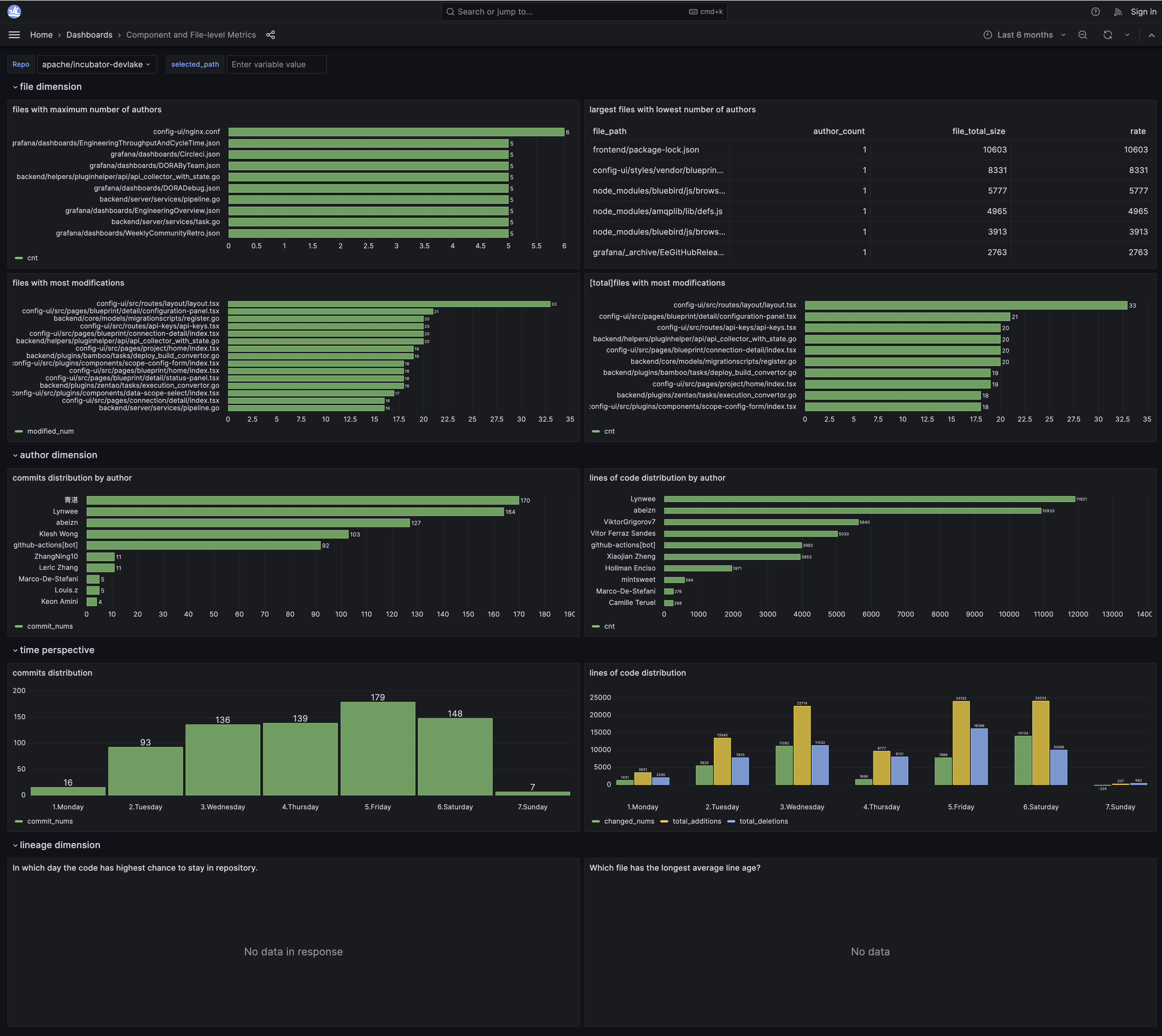 GitextractorMetricsDashboard