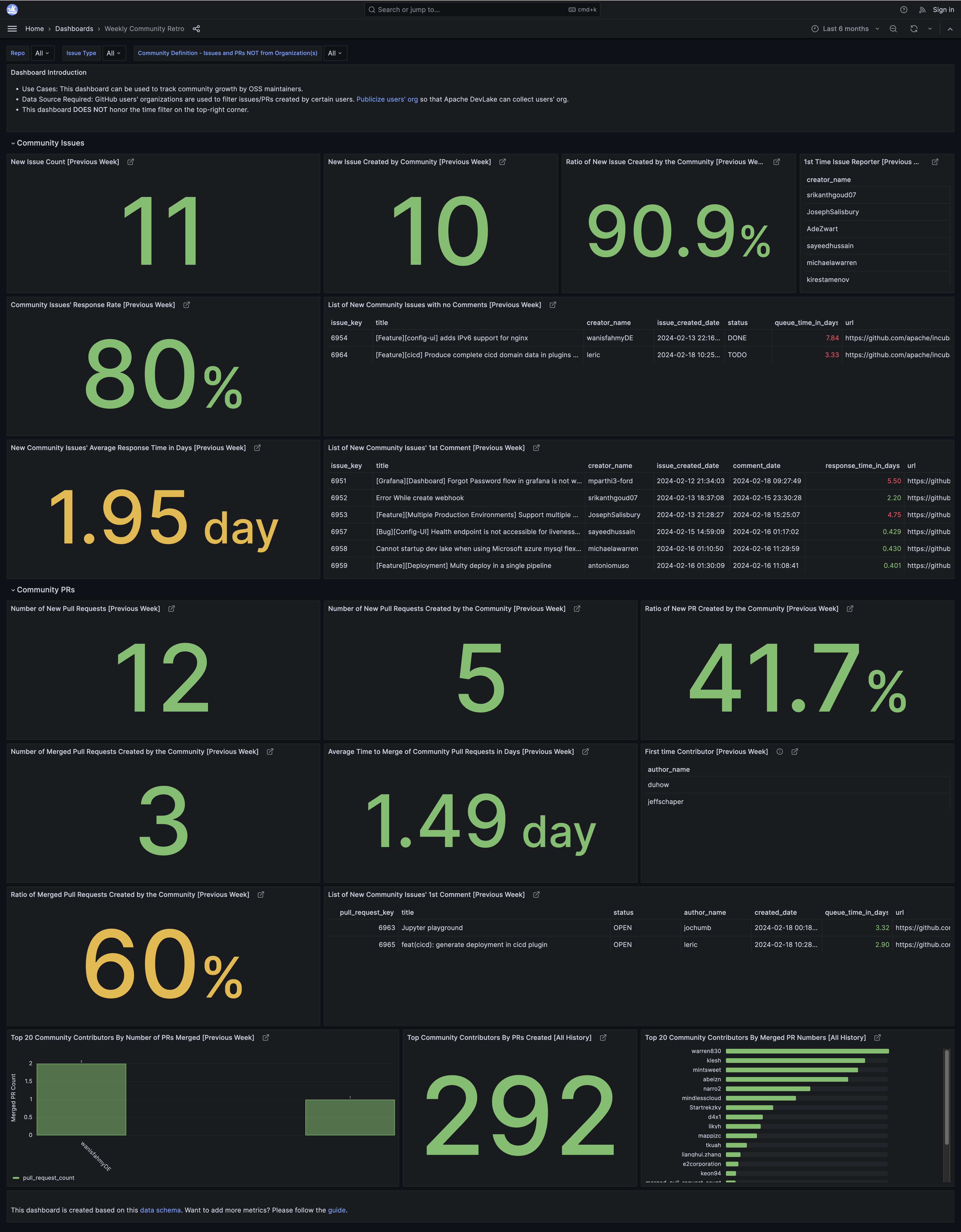 WeeklyCommunityRetro